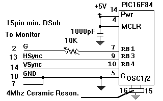 Microcontroller 16f84 on Interested In Easy To Use Vga Solution For Embedded Applications